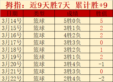 马刺对活塞,对决数据解,析及专家推,广州赛马会,广州赛马,赛马活动,马术赛事
