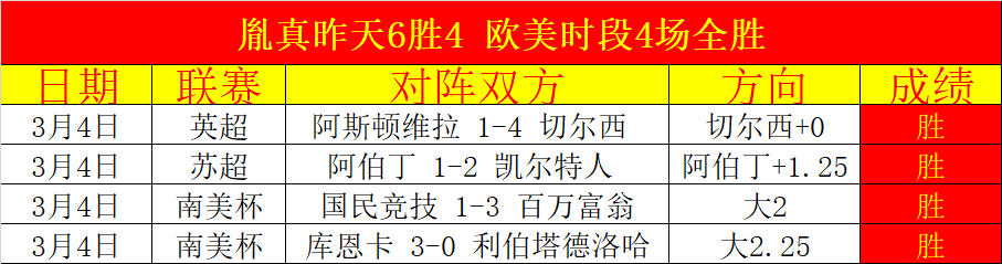 韩篮甲三连,冠在望,专家质合分,广州赛马会,广州赛马,赛马活动,马术赛事