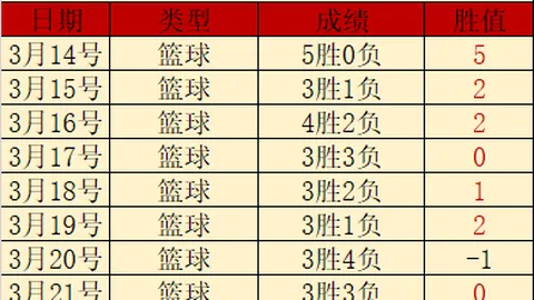 NBA马刺对活塞对决数据解析及专家推荐